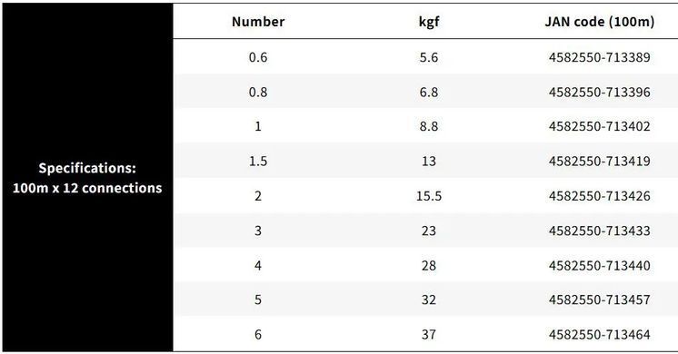 Шнур YGK X-Braid Ultra2 Max WX8 100m (5 colors) #1 8.8kg