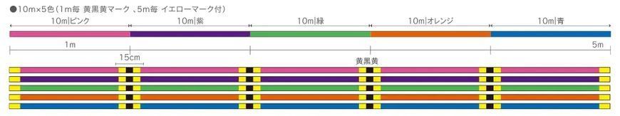 Шнур YGK X-Braid Ultra2 Max WX8 100m (5 colors) #1 8.8kg