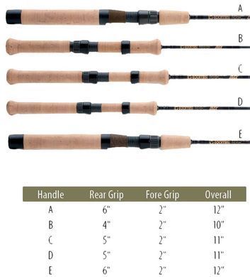 Спінінг G.Loomis Classic Trout Panfish Spinning SR842-2 GL3 2.13m 2-9g